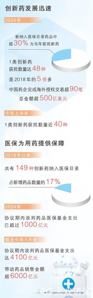 十六条新措施助力创新药加速跑（政策解读）