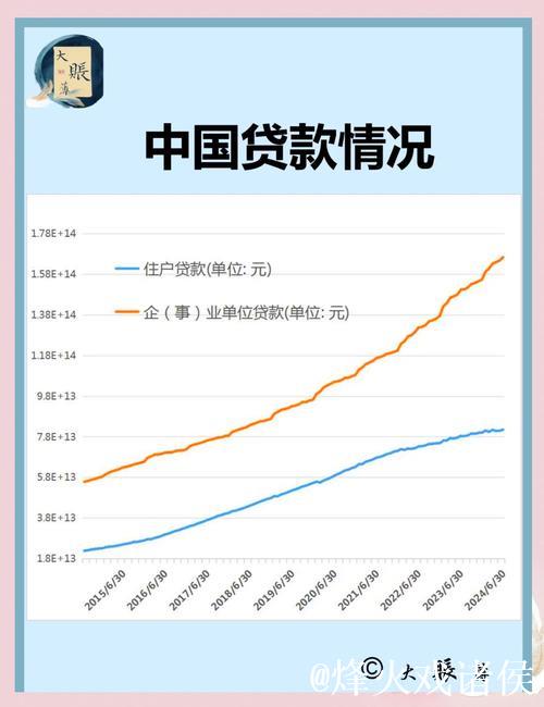 多项金融数据增速保持在较高水平—— 更多信贷资源流向实体经济