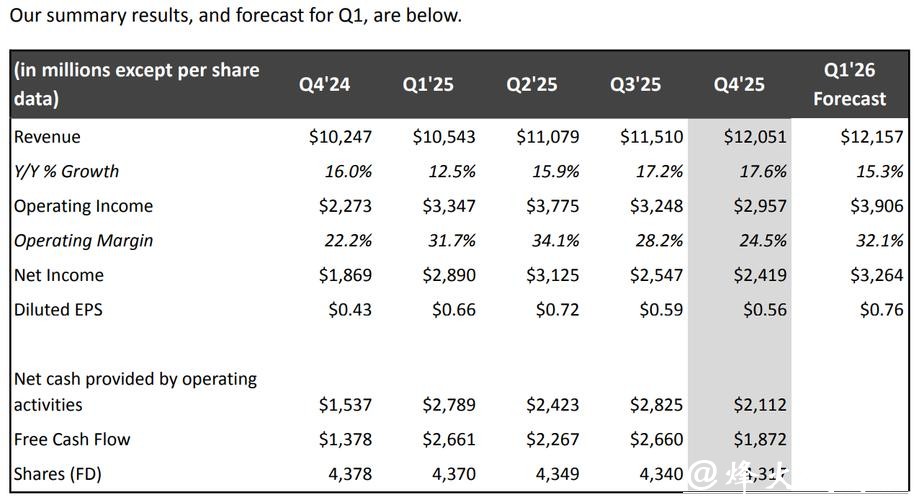 奈飞改为全现金收购华纳兄弟探索 意在压制派拉蒙竞购