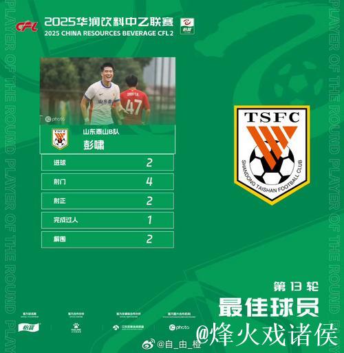 张志雄彭啸闪耀中甲中乙最佳青年球员奖 张志雄彭啸闪耀中甲中乙最佳青年球员奖