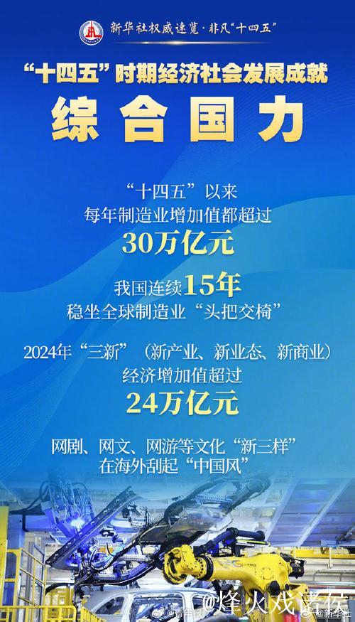 五年来,我国制造业“家底”更厚实(权威发布·高质量完成“十四五”规划) 五年来,我国制造业“家底”更厚实(权威发布·高质量完成“十四五”规划)