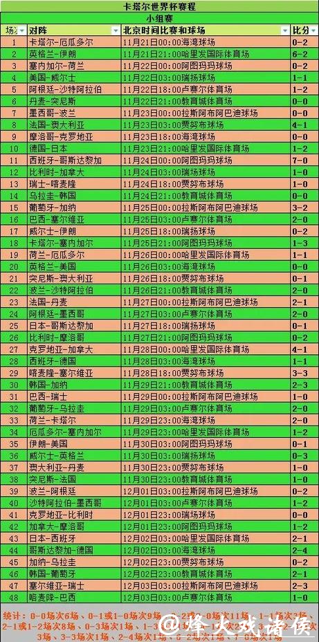 全面解析世界杯比分统计与分析 全面解析世界杯比分统计与分析